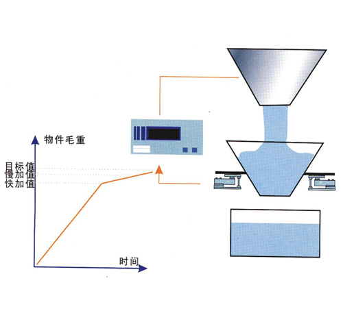 反應(yīng)釜電子稱_反應(yīng)釜專用電子稱價格/免費報價_反應(yīng)釜電子稱介紹(圖3) 反應(yīng)釜電子秤
