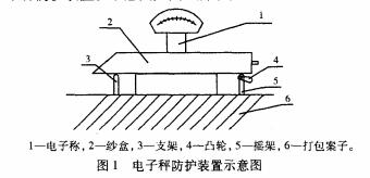 電子稱(chēng)筒紗定量包裝的重要性(圖1) 電子稱(chēng)筒紗定量包裝的重要性(圖1)