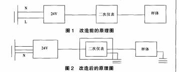 針對(duì)電子稱稱量不準(zhǔn)確及零點(diǎn)漂移的解決辦法(圖2) 電子稱改造
